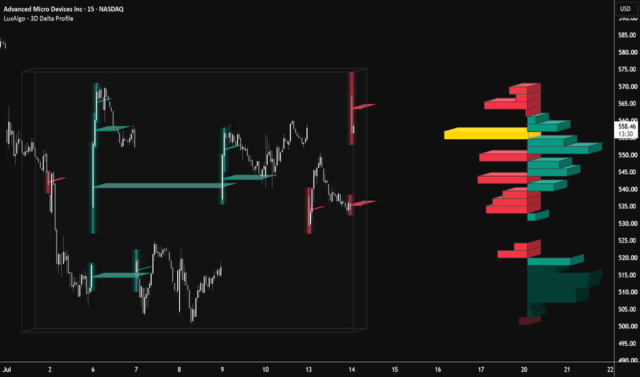 Liquidity preview
